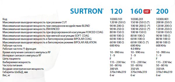 Моно/биполярный электрохирургический коагулятор SURTRON FLASH 120 (LED) FZM_flash_120 фото