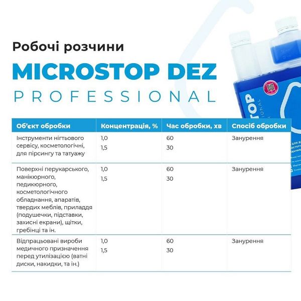 Microstop Dez Professional для дезінфекції та передстерилізаційного очищення MST_dez_professional фото