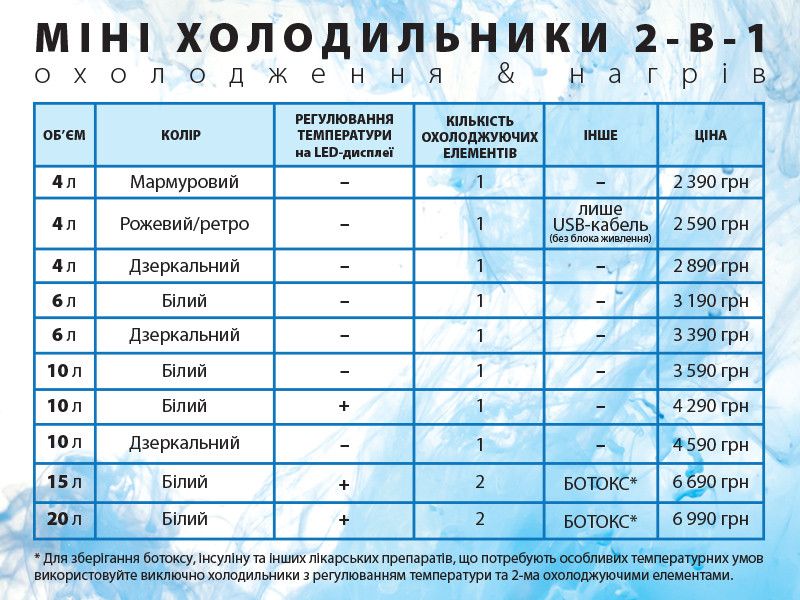 Міні холодильник для косметики, дзеркальний, 2 в 1 "Охолодження + Нагрів", 4л BS_mirror4L фото