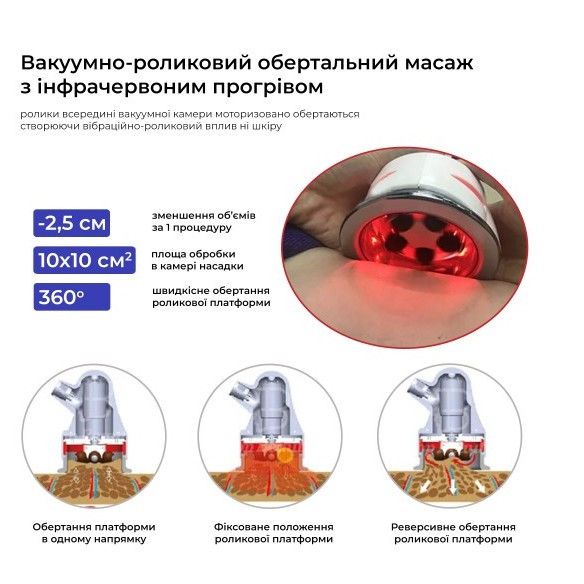 Апарат вібраційно-компресійного та вакуумно-роликового масажу 349 BS_vibro_349 фото